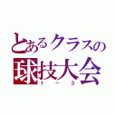 とあるクラスの球技大会（１－３）