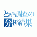 とある調査の分析結果（）