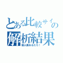 とある比較サイトでの解析結果（個人差あるだろ！）