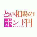 とある相場のポンド円（インデックス）