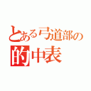 とある弓道部の的中表（）