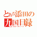 とある添田の九国目録（ブルーチャート）