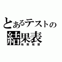 とあるテストの結果表（地獄絵図）