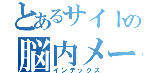 とあるサイトの脳内メーカー（インデックス）