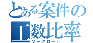 とある案件の工数比率（ワークロード）