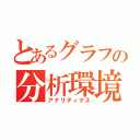 とあるグラフの分析環境（アナリティクス）