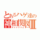 とあるハゲ達の神相関図Ⅱ（ダイアグラム）