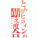 とあるヒロインの萌え度合い（ランキング）