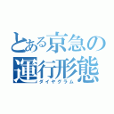 とある京急の運行形態（ダイヤグラム）