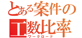 とある案件の工数比率（ワークロード）