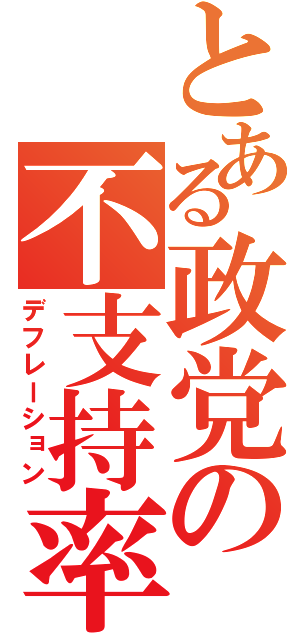 とある政党の不支持率（デフレーション）