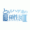 とあるハゲ達の関係性図Ⅱ（ダイアグラム）