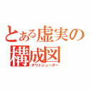 とある虚実の構成図（ダウトシューター）