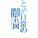 とある日常の流れ図（フローチャート）