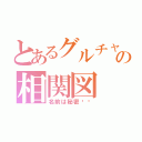 とあるグルチャの相関図（名前は秘密♥️）