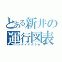 とある新井の運行図表（ダイヤグラム）