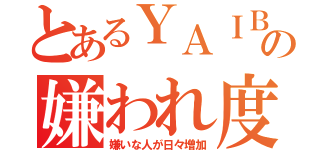 とあるＹＡＩＢＡの嫌われ度（嫌いな人が日々増加）