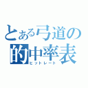 とある弓道の的中率表（ヒットレート）