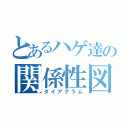 とあるハゲ達の関係性図（ダイアグラム）