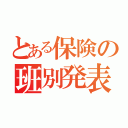 とある保険の班別発表（）